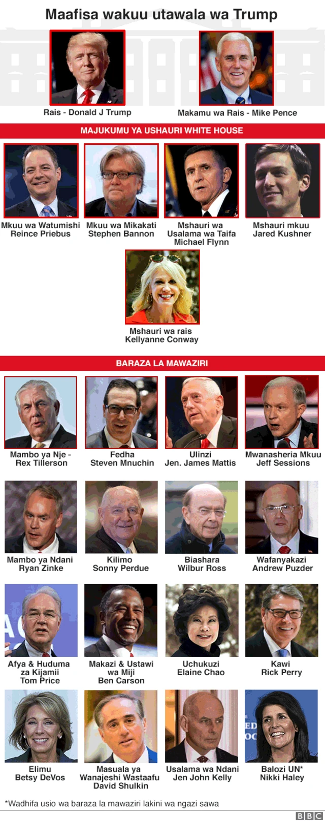 Mawaziri wa Trump