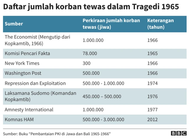 Jumlah korban