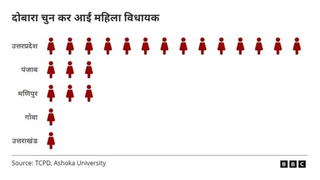 महिला विधायक