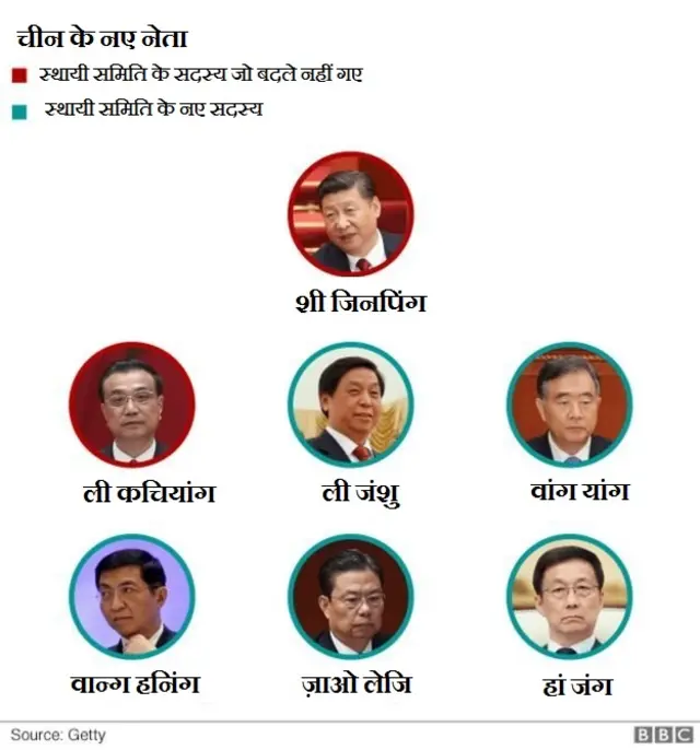 शी​ जिनपिंग, चीन