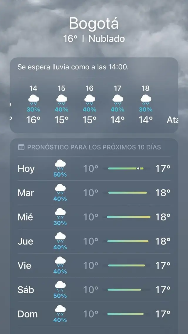 Pronostico de lluvia on sale