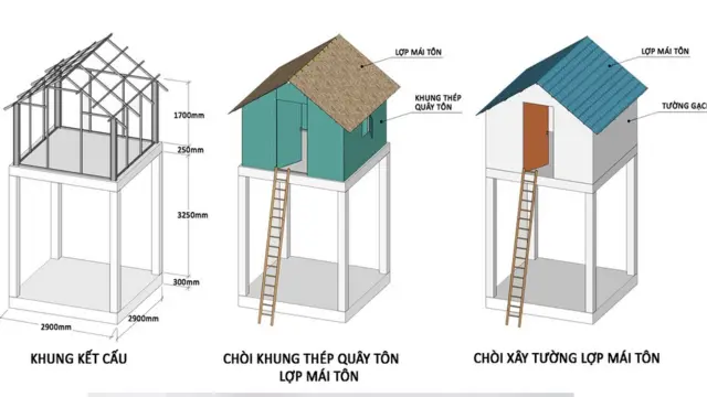 Mô hình chòi chống lũ