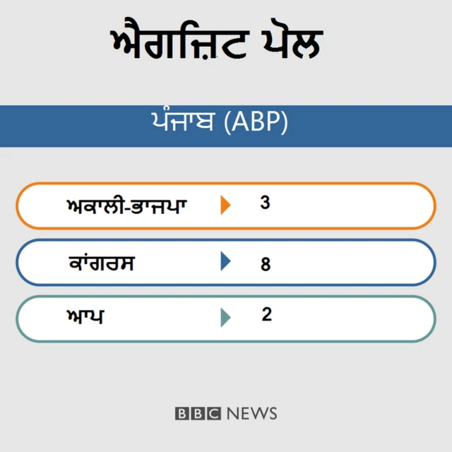 ਐਗਜ਼ਿਟ ਪੋਲ