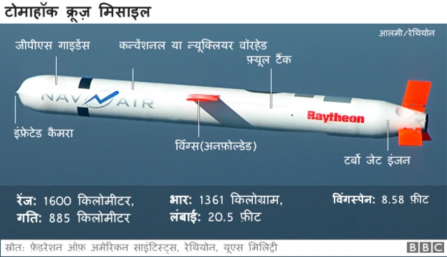 टोमाहॉक क्रूज़ मिसाइल