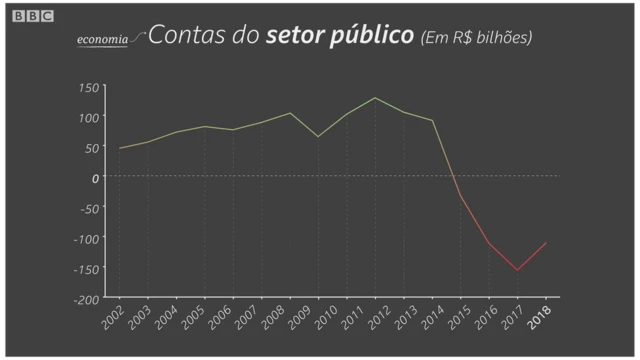 Contas do setor público