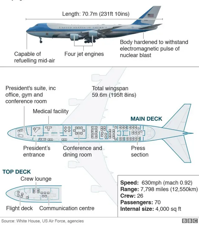 Airforce One