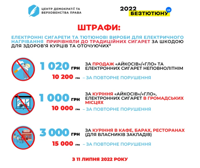 штрафи за паління електронних сигарет