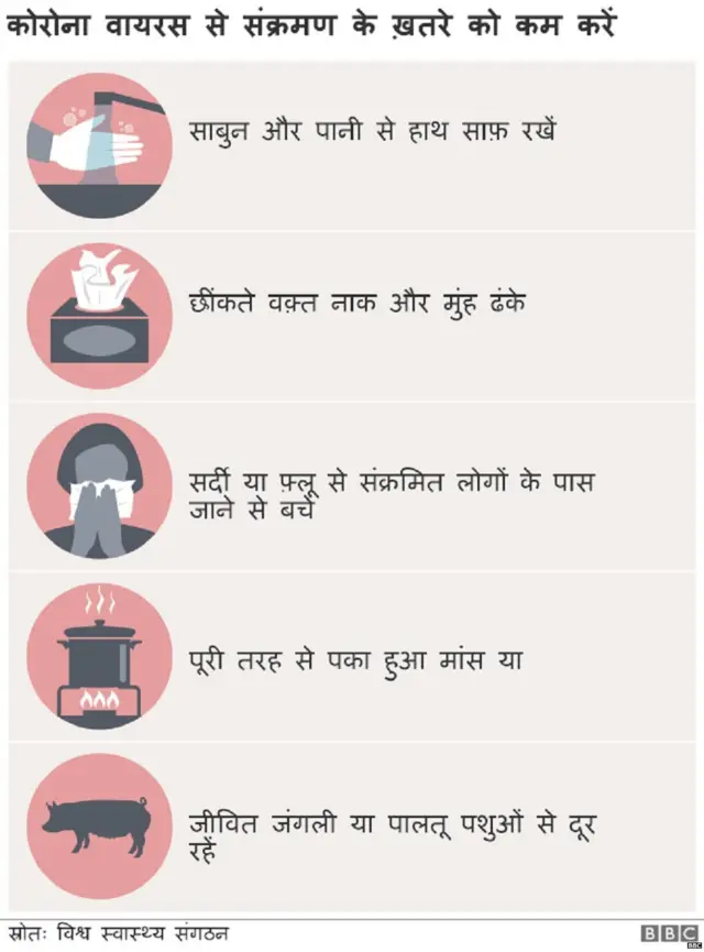 कोरोना वायरस