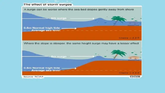 ગ્રાફિક્સ