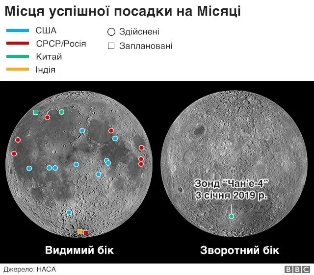 Схема посадок на місяці