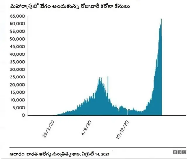 మహారాష్ట్ర