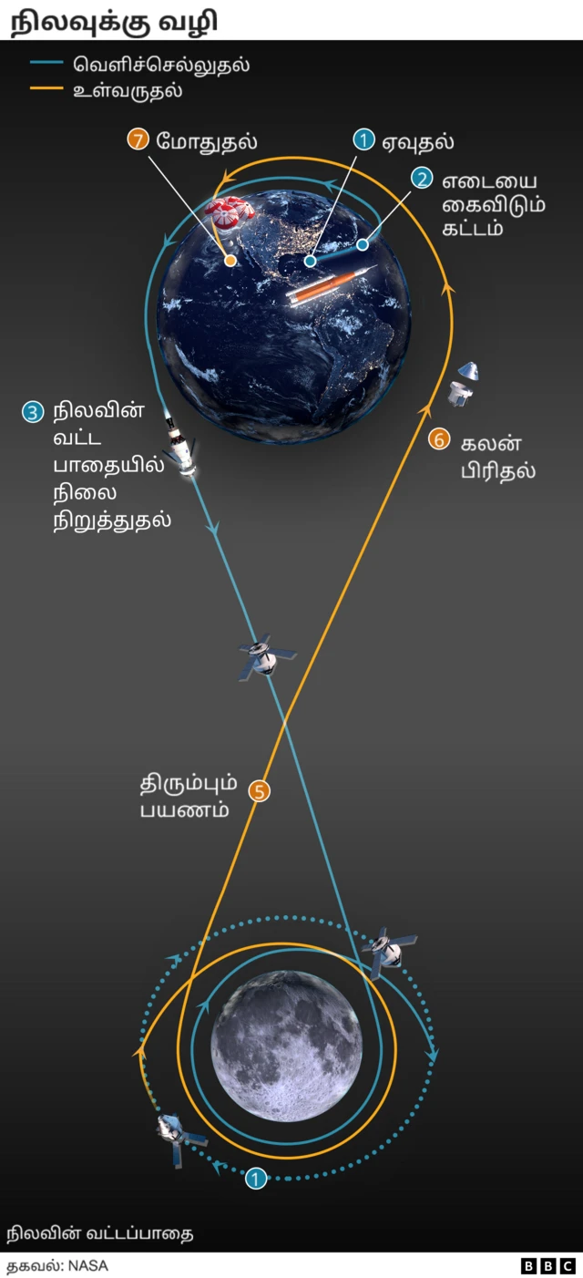 ராக்கெட்