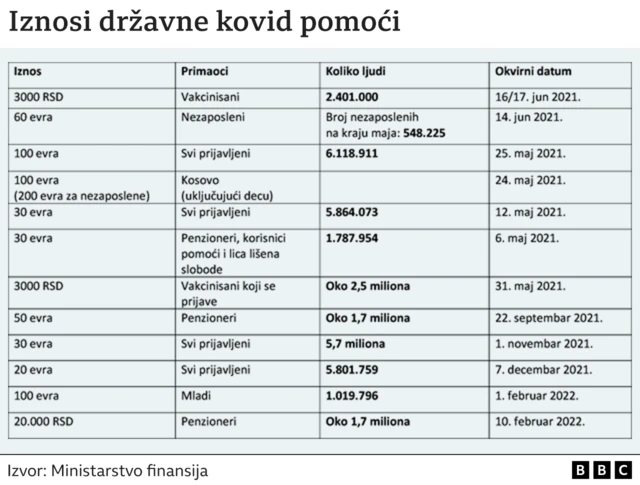 novčana pomoć