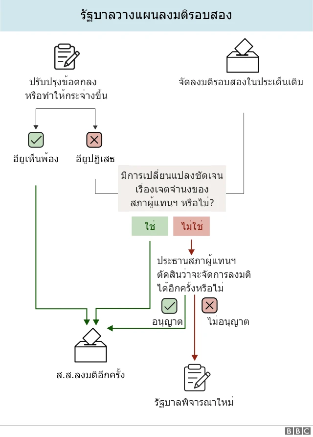 เบร็กซิท
