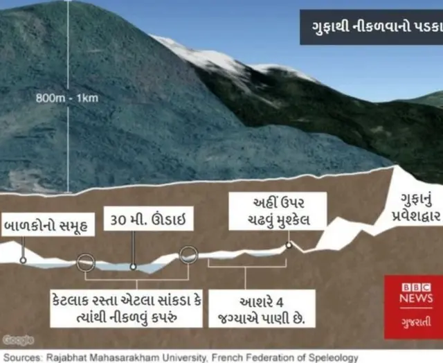 ગુફાનું ગ્રાફિક્સ