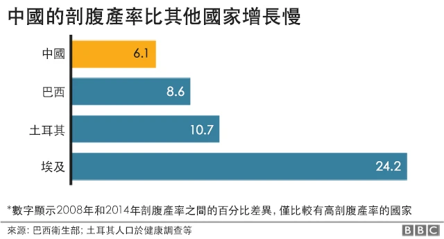 图表