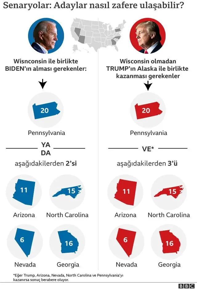 Adaylar nasıl zafere ulaşabilir?