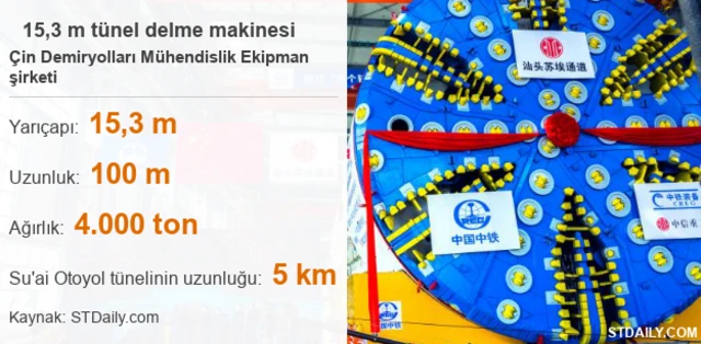 Tünel delme makinesi