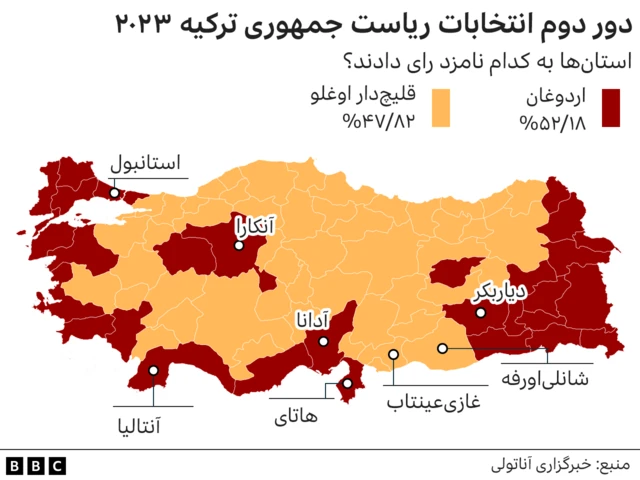 انتخابات ترکیه