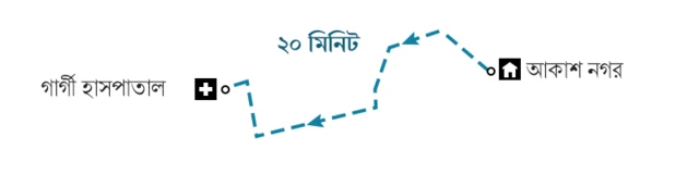 সাক্সেনা পরিবারের যাত্রা