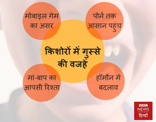 बच्चों में गुस्सा