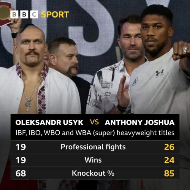 Anthony Joshua vs Oleksandr Usyk 2 fight