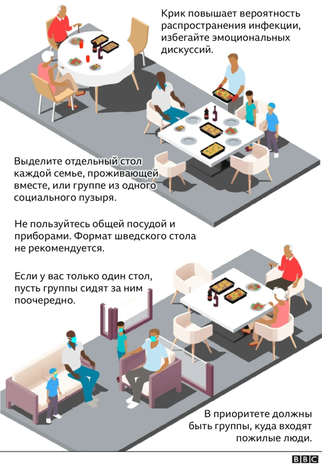 Графика - Рождество в пандемию