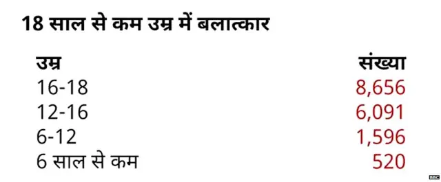 बच्चे, बलात्कार, यौन हिंसा