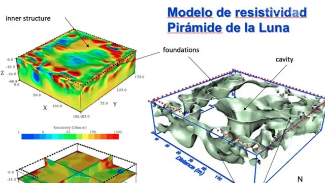 Diagramas del estudio de resistividad eléctrica