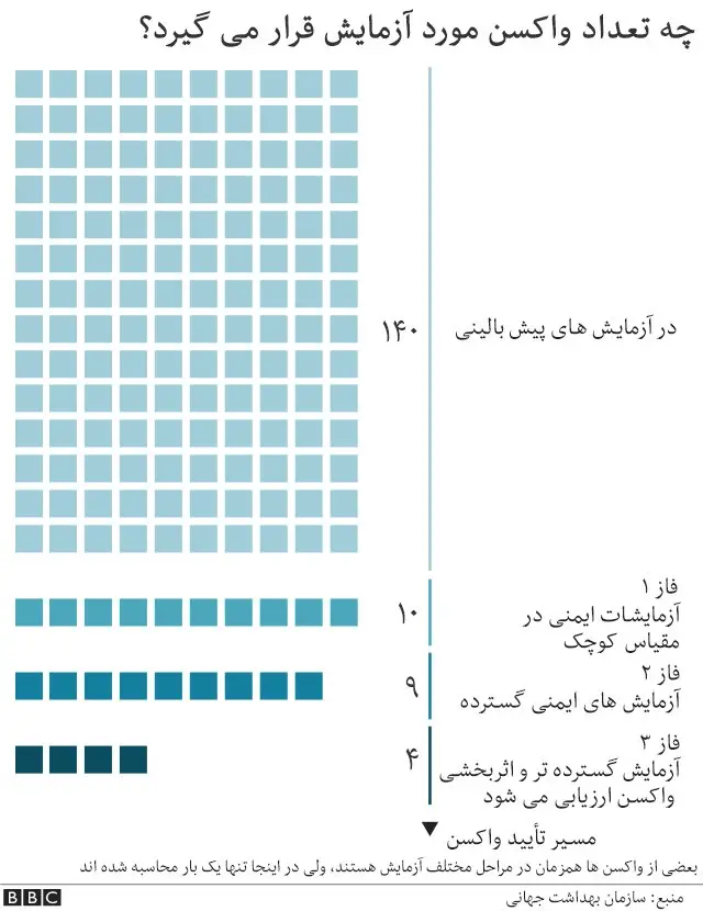 واکسن کرونا