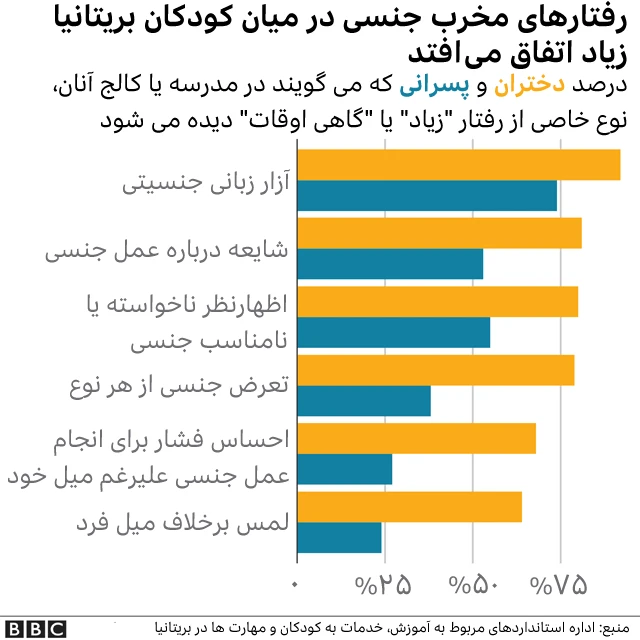 گزارش افستد در باره مدارس انگلستان