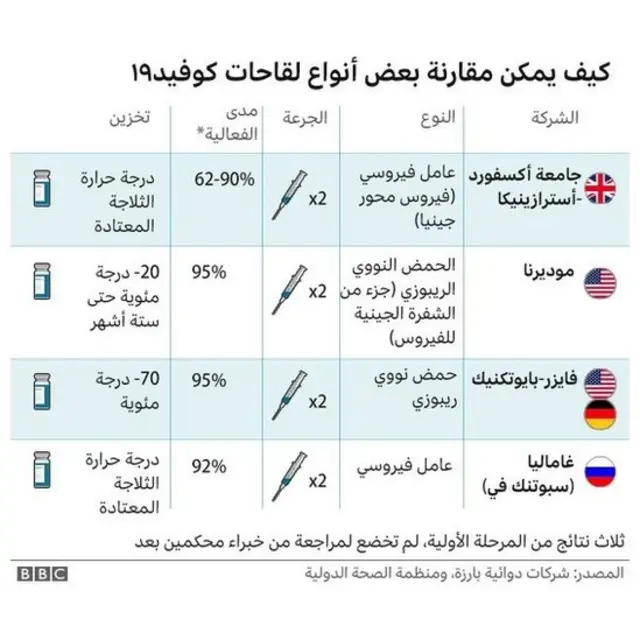 فيروس كورونا