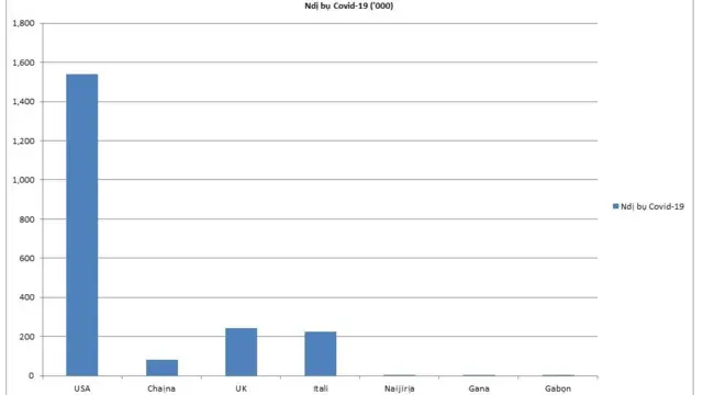 Ndị bu ọrịa coronavirus na mba ndị a