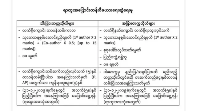 ရာထူးတိုးသတ်မှတ်ချက်
