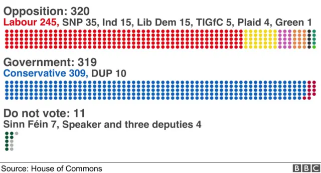 કન્ઝર્વેટિવ
