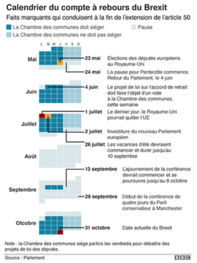 Calendrier du compte à rebours du Brexit.