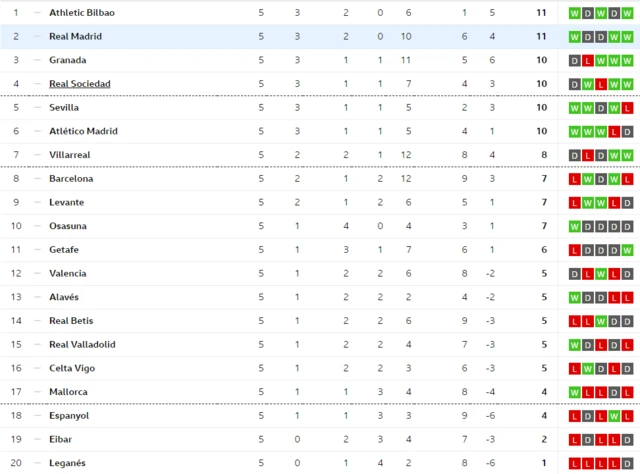 Teburin La Liga