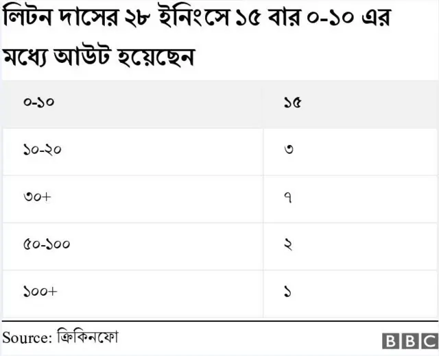 ক্রিকেট, লিটন দাস, বিশ্বকাপ