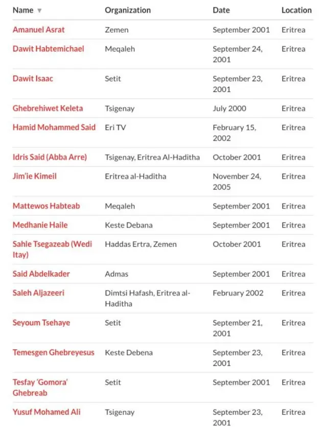 ኣሽማት ክፍትሑ ዝድለዩ ጋዜጠኛታት