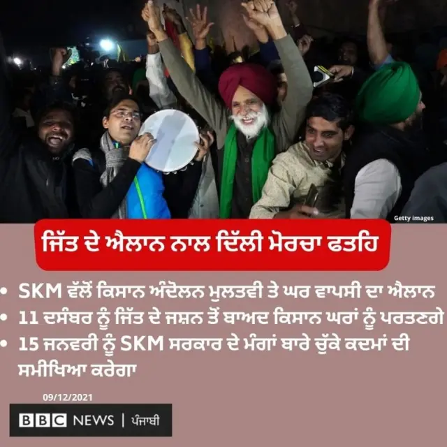 ਕਿਸਾਨ ਅੰਦੋਲਨ