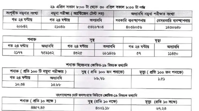 বুলেটিন