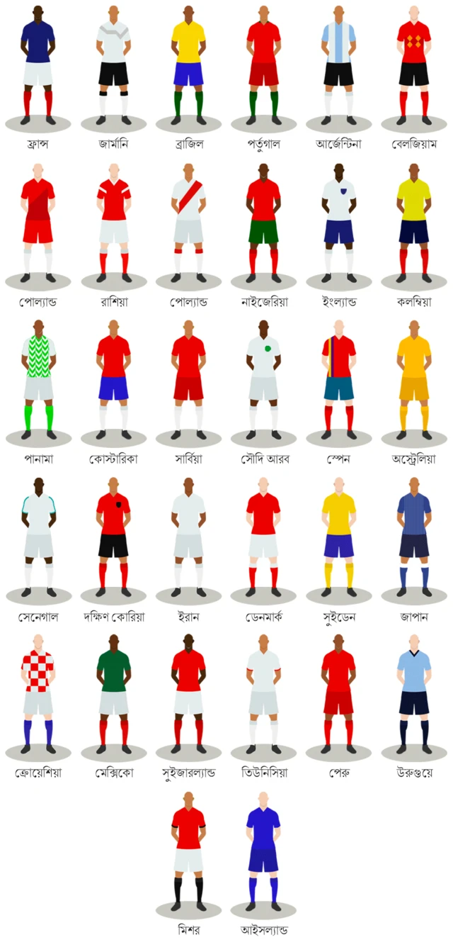 মোট ৩২টি দেশ।