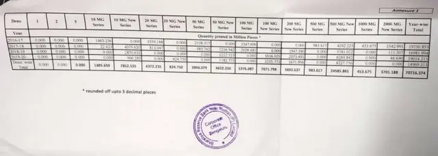 ఆర్‌బీఐ