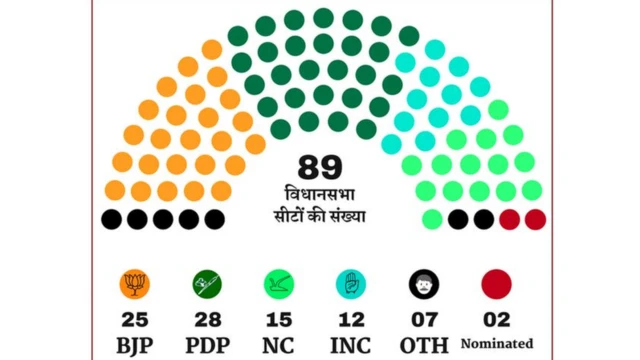 ਮੋਦੀ ਤੇ ਮਹਿਬੂਬਾ