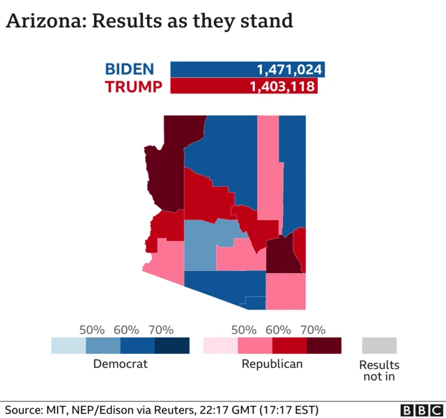 Arizona graphic