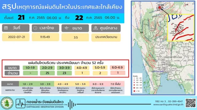 กองเฝ้าระวังแผ่นดินไหว