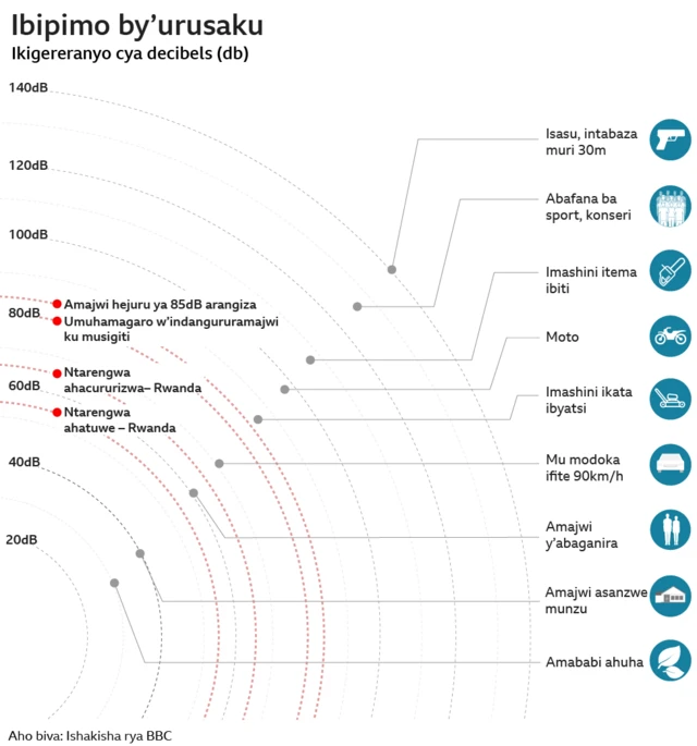Ibipimo by'urusaku ku musigiti