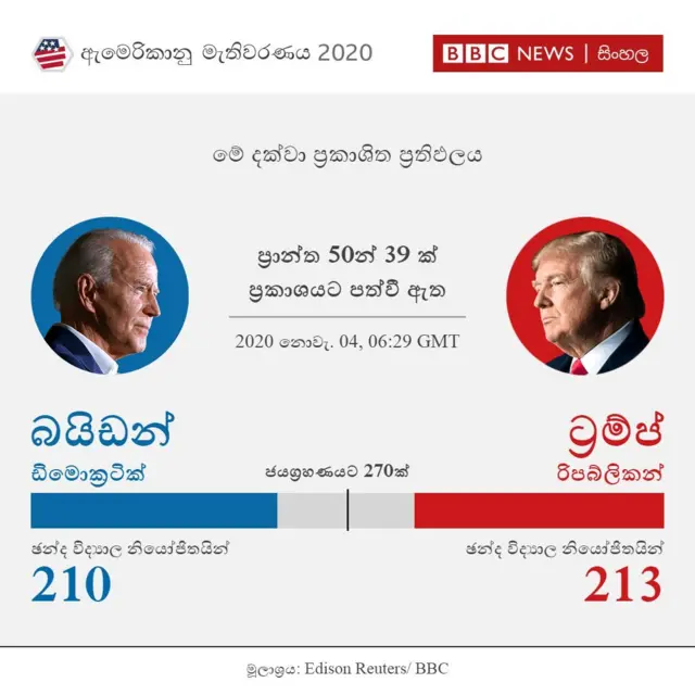 ප්රාන්ත 39ක ප්රතිඵලය
