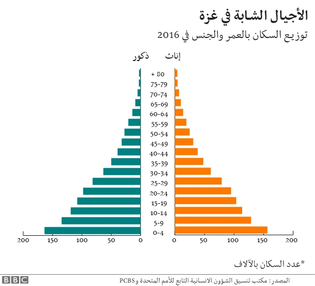خريطة معلومات لغزة
