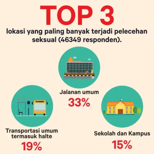 Pelecehan seksual di ruang publik